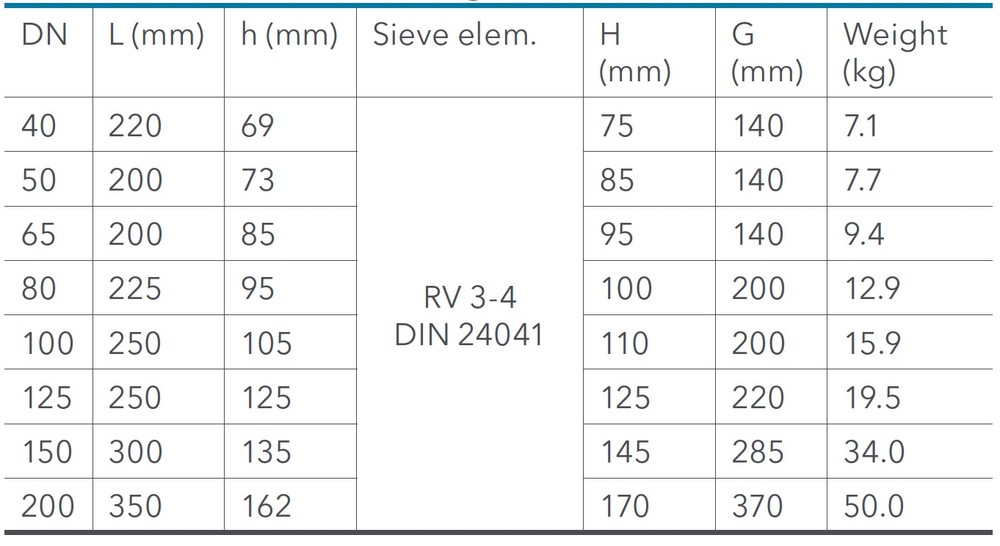 Sensus - WPDF - Dimensions and weight