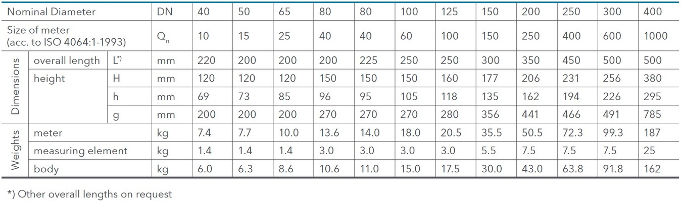 Sensus - WDP Dimensions and Weight.jpg