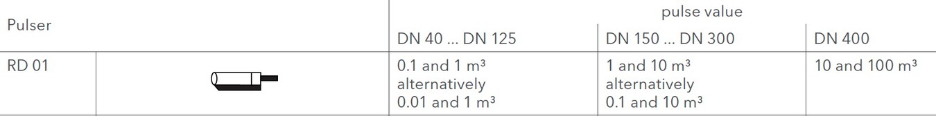 Sensus - WPD - Pulse Values