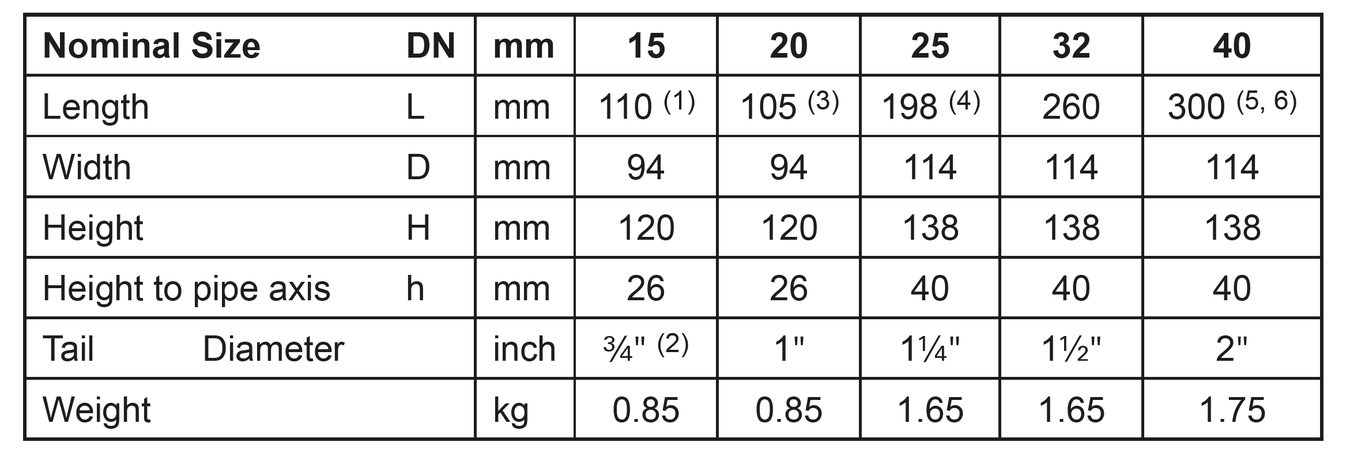 Sensus - iPerl - Dimensions