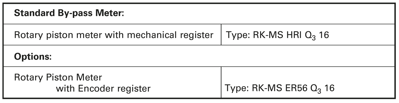 Standard By-Pass Meter