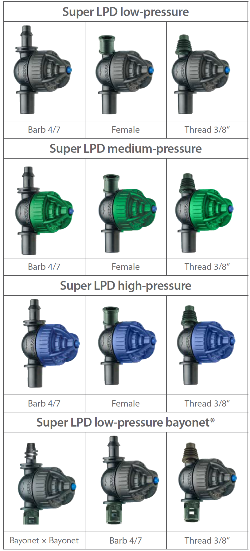 Super LPD - Operating Pressure