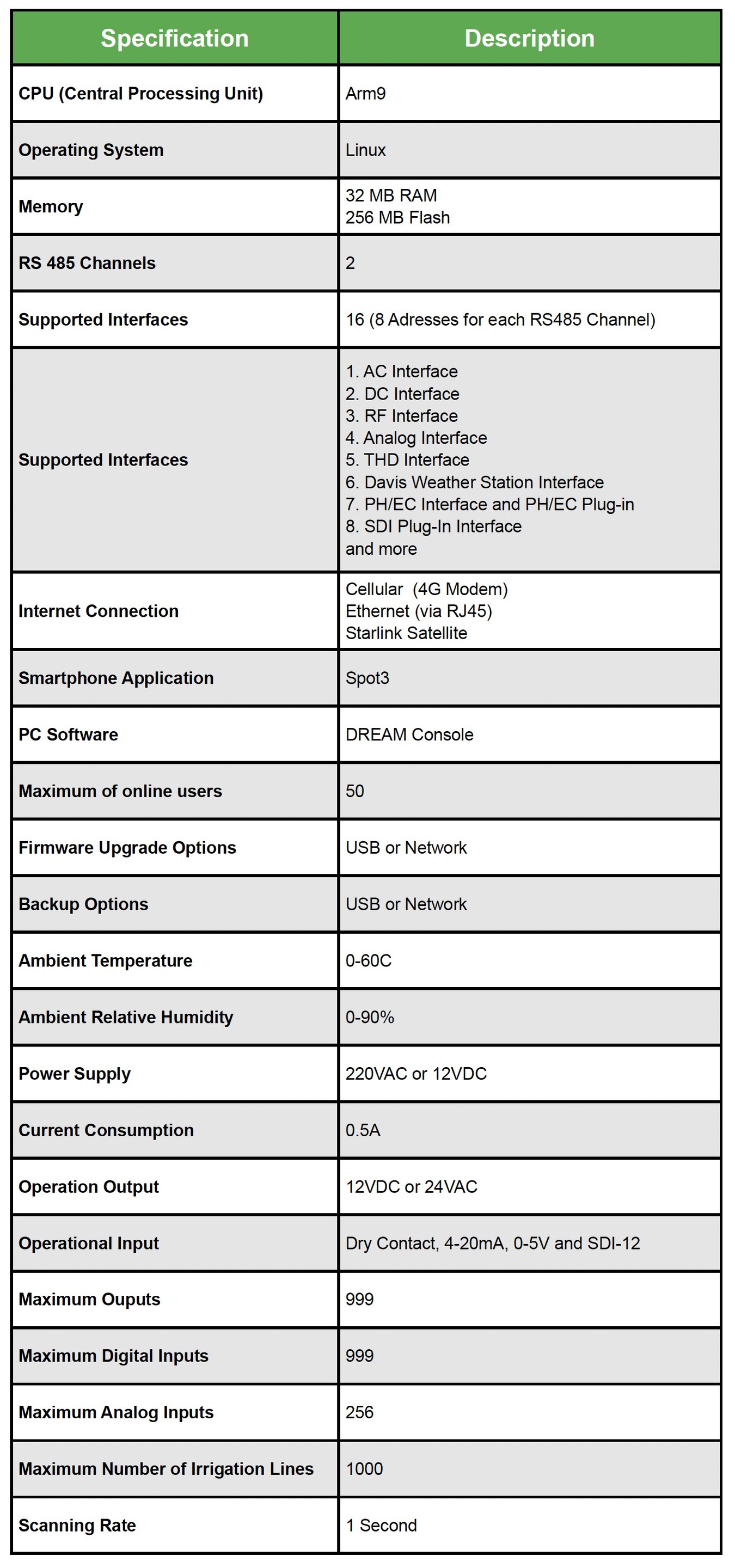 Talgil - DREAM2 - Specification Table