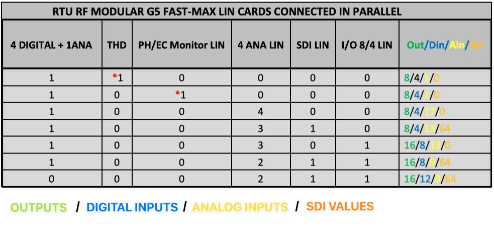 Talgil-G5FAST-UPGRADE-10