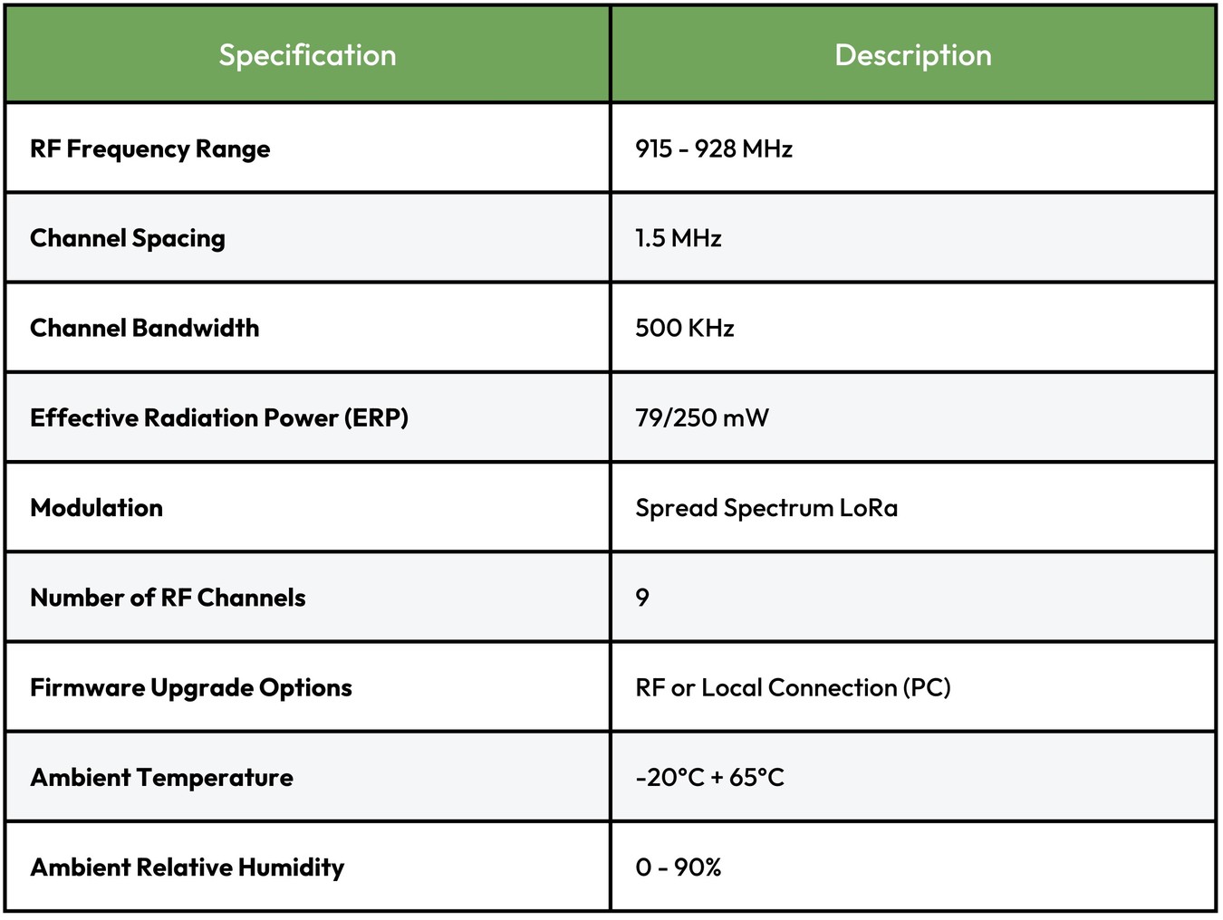 Talgil - RTU Master - Specification Table