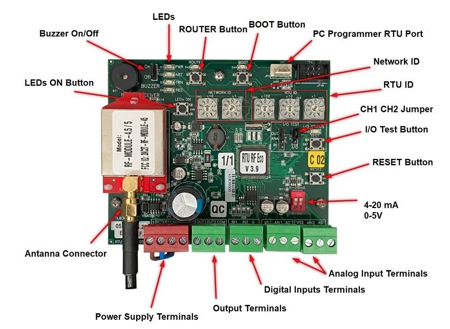Talgil - RTU RF G5 ECO - Board