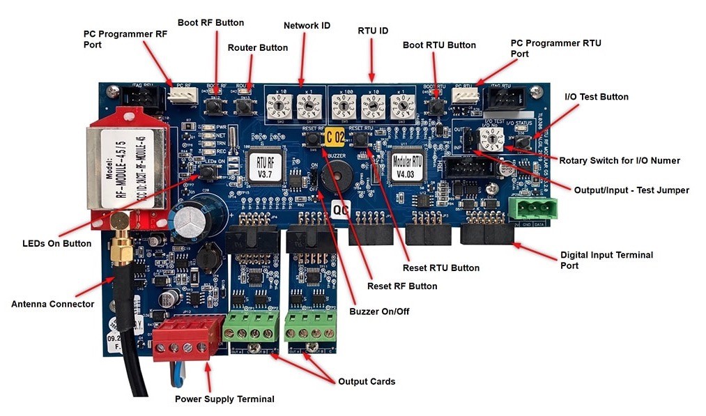 Talgil - RTU RF G5 MODULAR - Board
