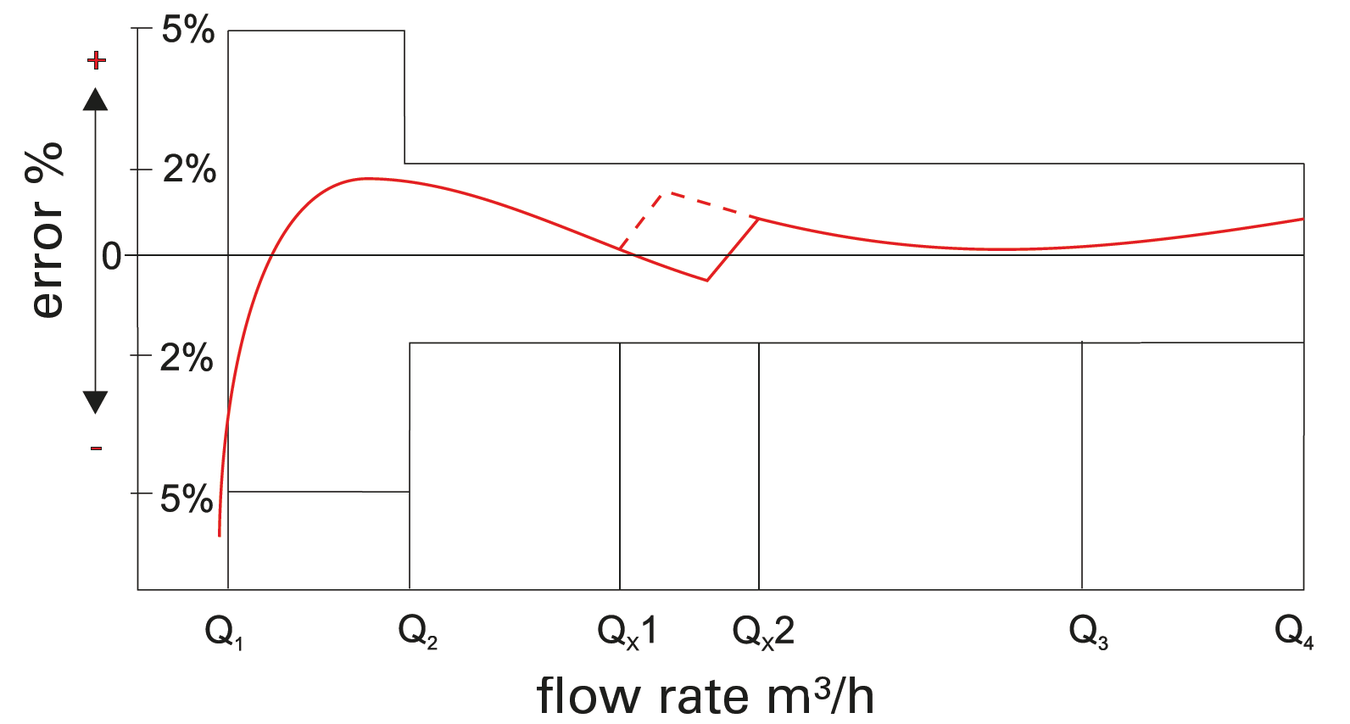 Typical Accuracy Curve