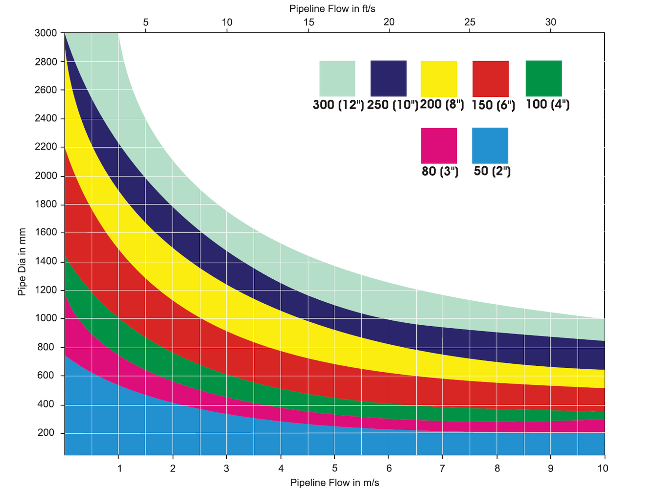 Vent-O-Mat - RGX - Valve Selection Graph