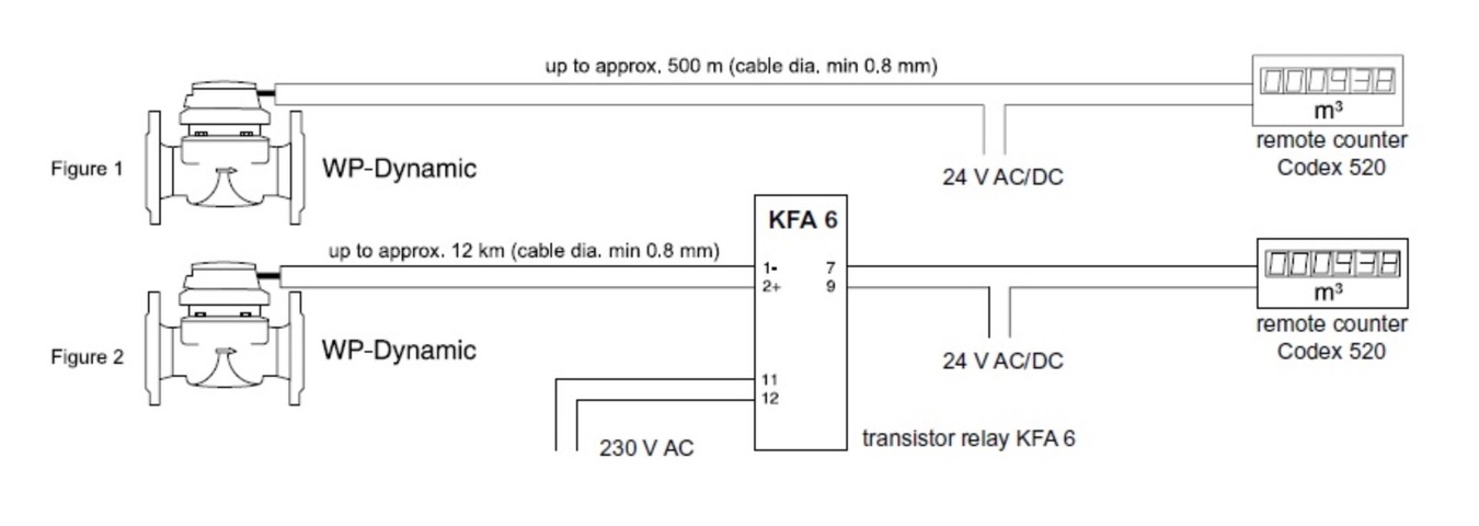 Sensus WPD - wiring