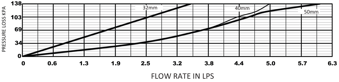 Zurn WIlkins - NR3 - Flow Chart2