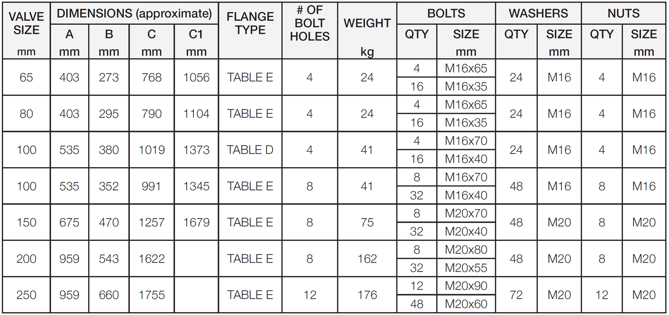 Zurn Wilins - 350L - Dimensions and Weights