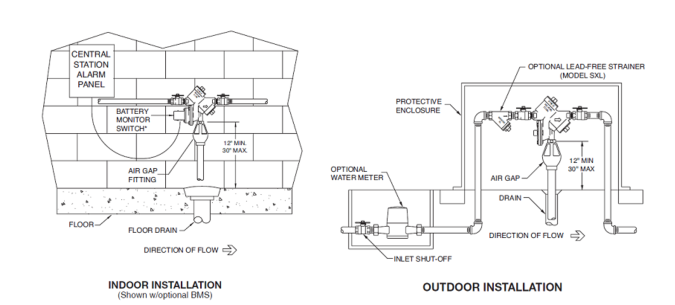 Zurn Wilins - 975LXL - Typical Installation