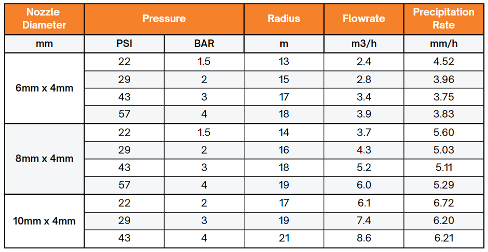 Atom22 - Technical Specifications