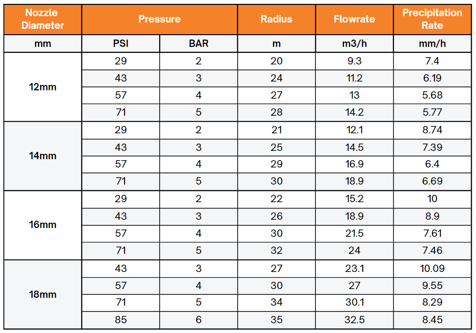 Atom 35 - Table